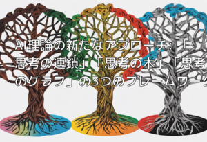 AI理論の新たなアプローチ: 「思考の連鎖」「思考の木」「思考のグラフ」の3つのフレームワーク