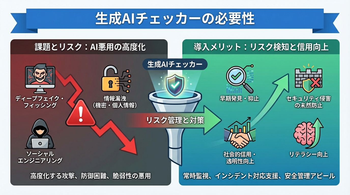 生成AIチェッカーの必要性
