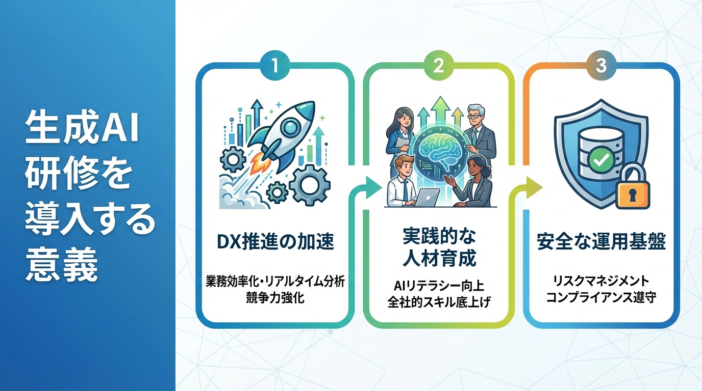 生成AI研修を導入する意義