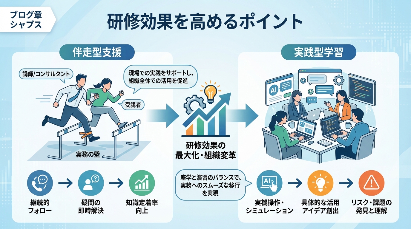 研修効果を高めるポイント