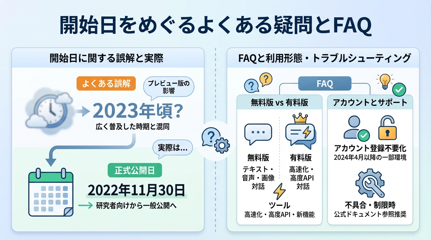 開始日をめぐるよくある疑問とFAQ