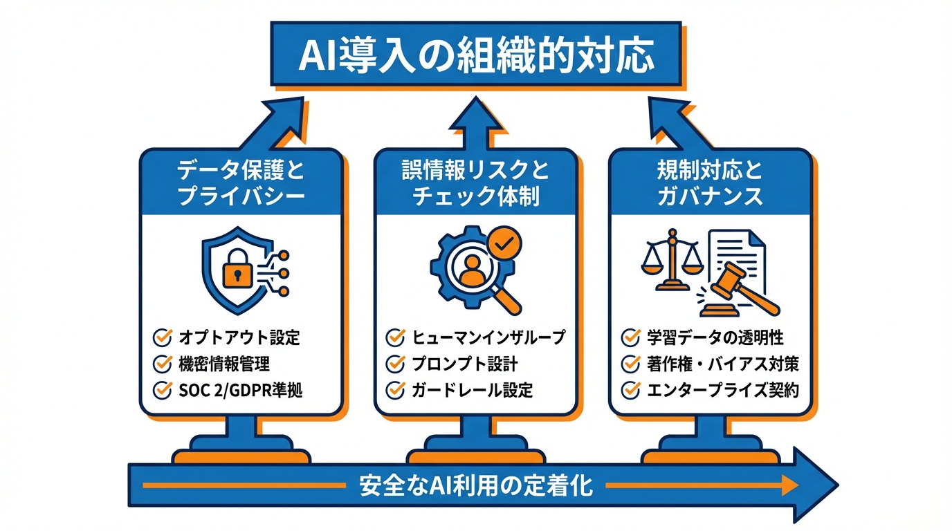 安全性・プライバシー・ガバナンスの比較