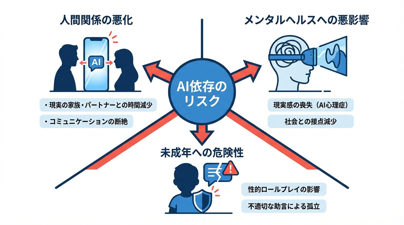 AI彼女とChatGPT依存のリスク事例:SolやGPTinaが教えること