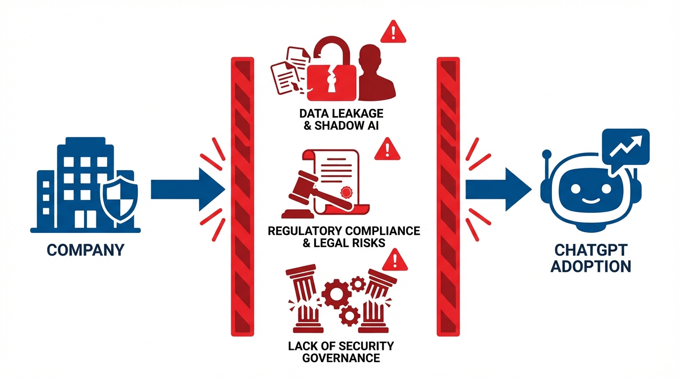 ChatGPT導入で会社が直面するリスクとセキュリティ・ガバナンス