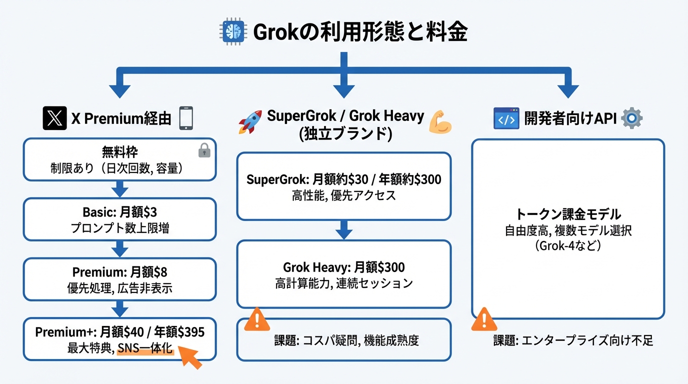 料金体系と利用形態から見るGrokのコスパ