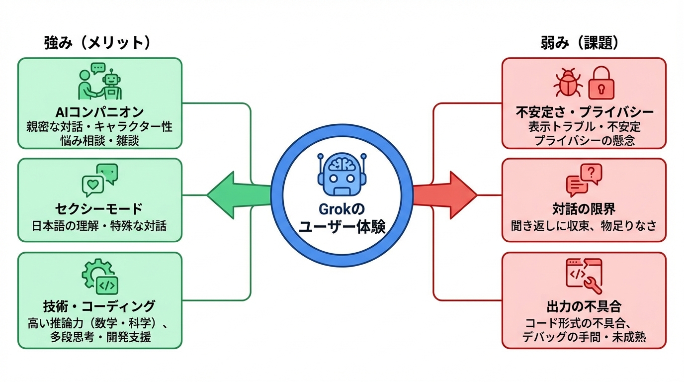 ユーザー体験から検証するGrokの強みと弱み