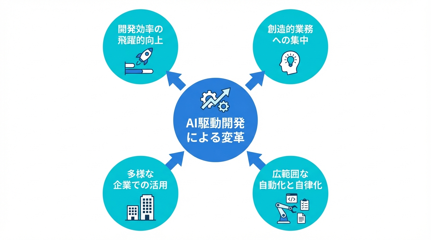 日本企業の導入事例から見る開発プロセスの変革
