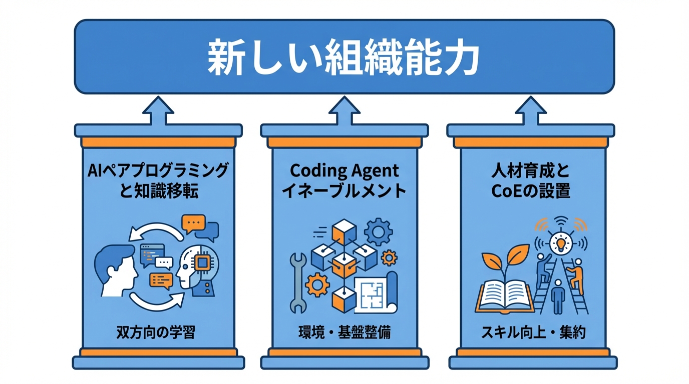Devin AIとエンジニア組織の新しいケイパビリティ