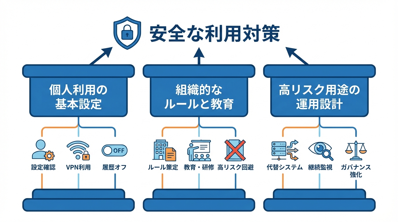 安全に使うための実践的な対策