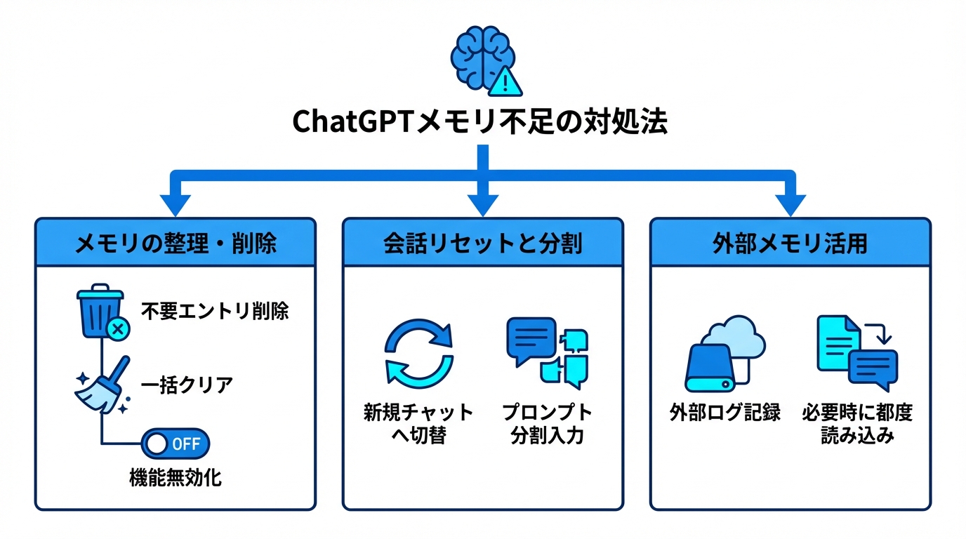 「メモリがいっぱいです」表示が出たときの具体的な対処ステップ