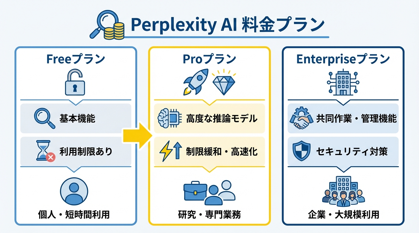 料金プランと機能面から見るコストパフォーマンス比較
