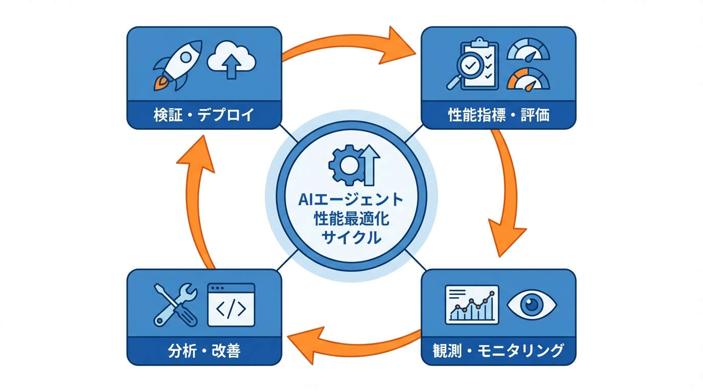 SmythOSが実現するAIエージェント性能と評価基盤