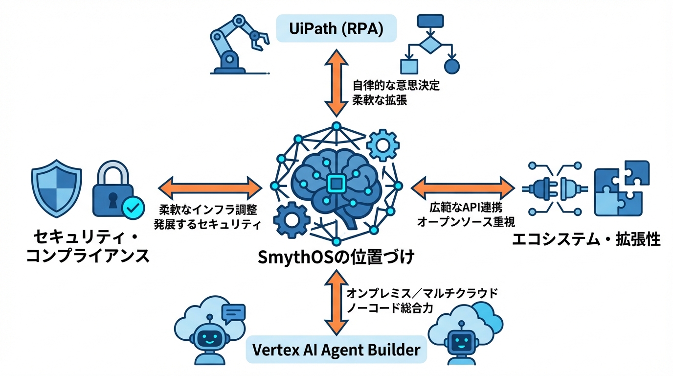 他プラットフォームとの性能比較から見るSmythOSの位置づけ