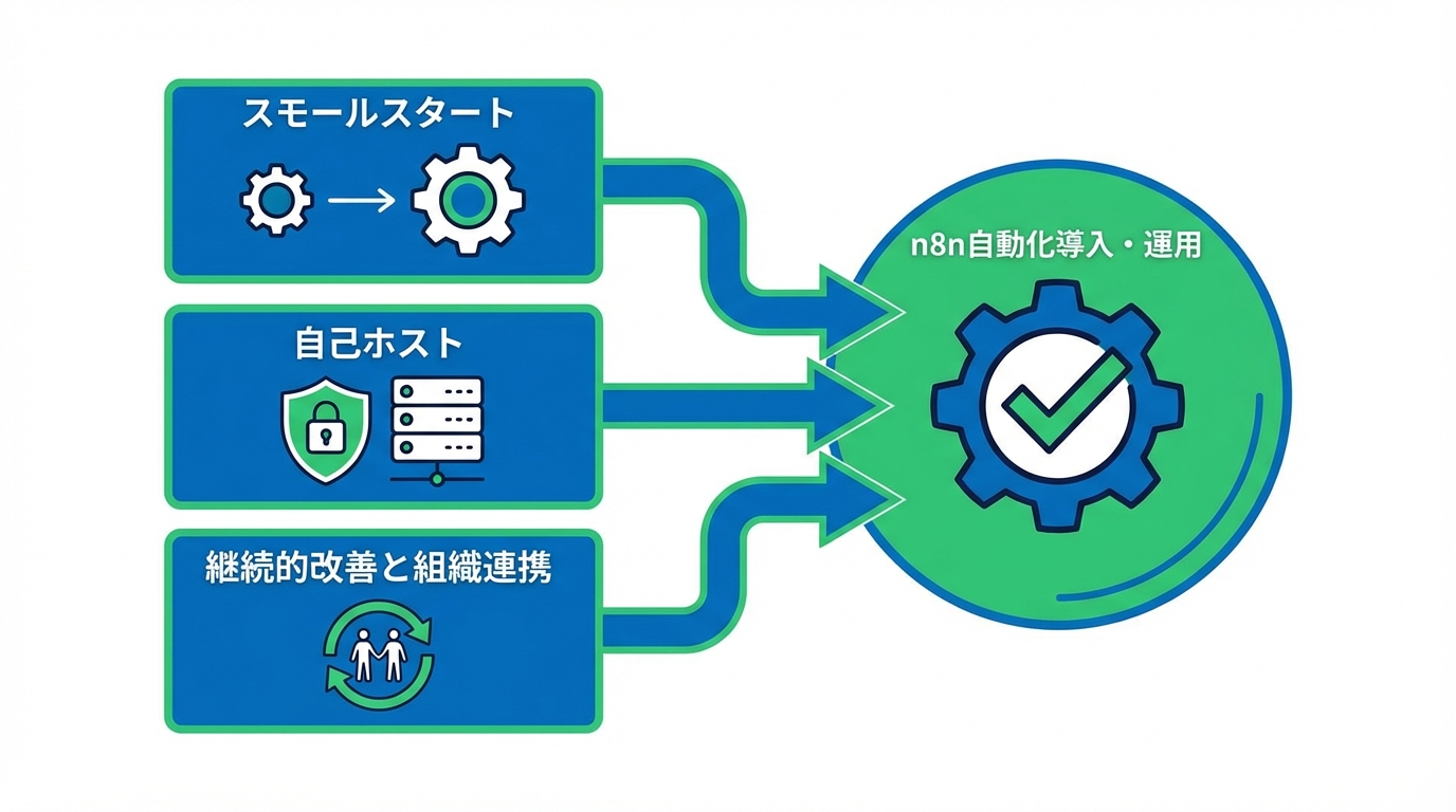 自動化成功の秘訣: 事例から抽出する導入・運用のポイント