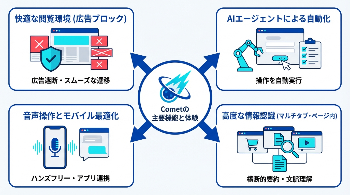 Cometならではの主要機能とユーザー体験