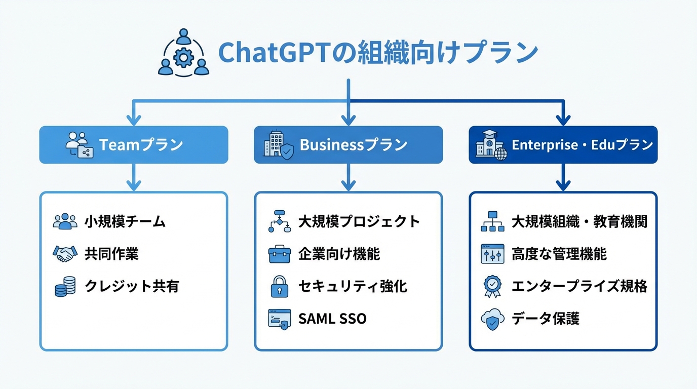 チーム・法人・教育向け有料プランの料金体系
