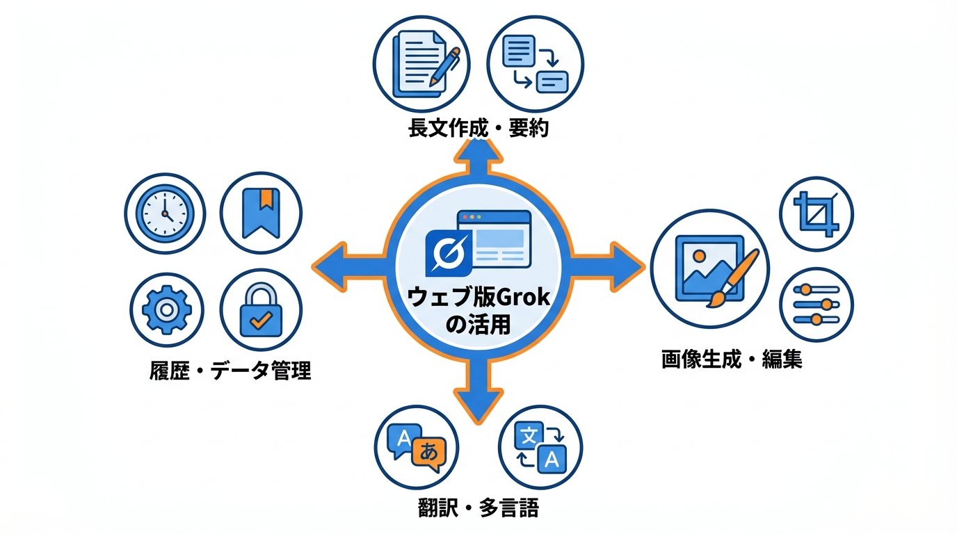 ウェブ版・Grokアプリの使い方