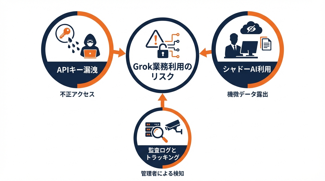 Grok業務利用で「バレる」リスクと影響範囲