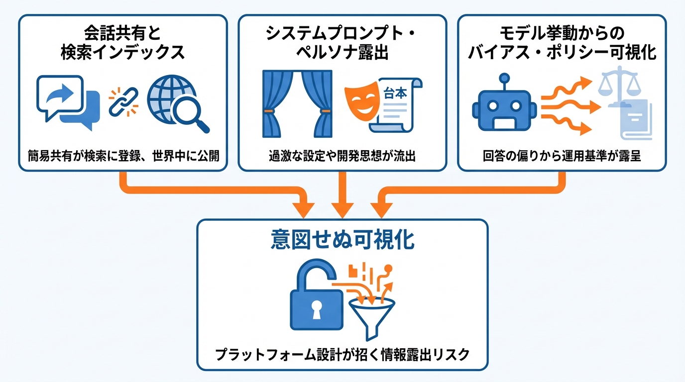 Grokプラットフォーム側の設計が生む「可視性」と情報露出