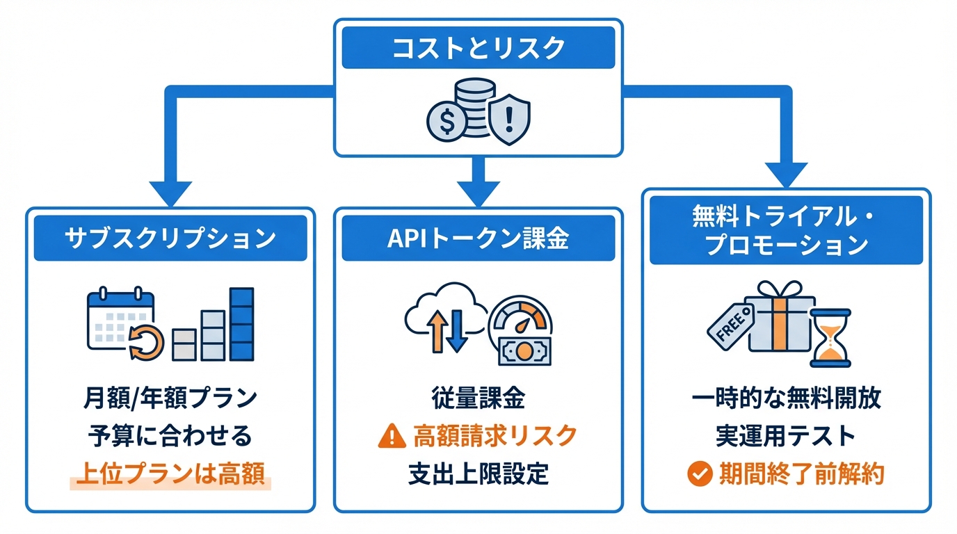 判断基準3：コスト管理と課金リスク