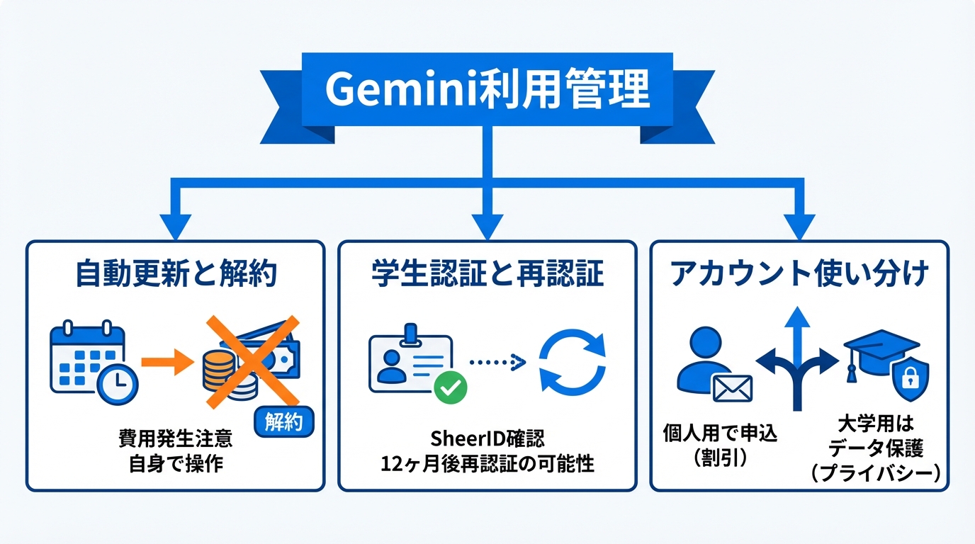無料期間終了後の料金・自動更新・解約とアカウントの使い分け