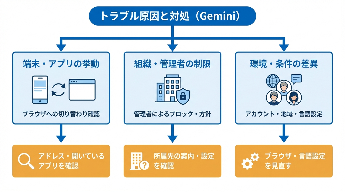 よくある質問・つまずきポイント（入れない／使えない／消せない）