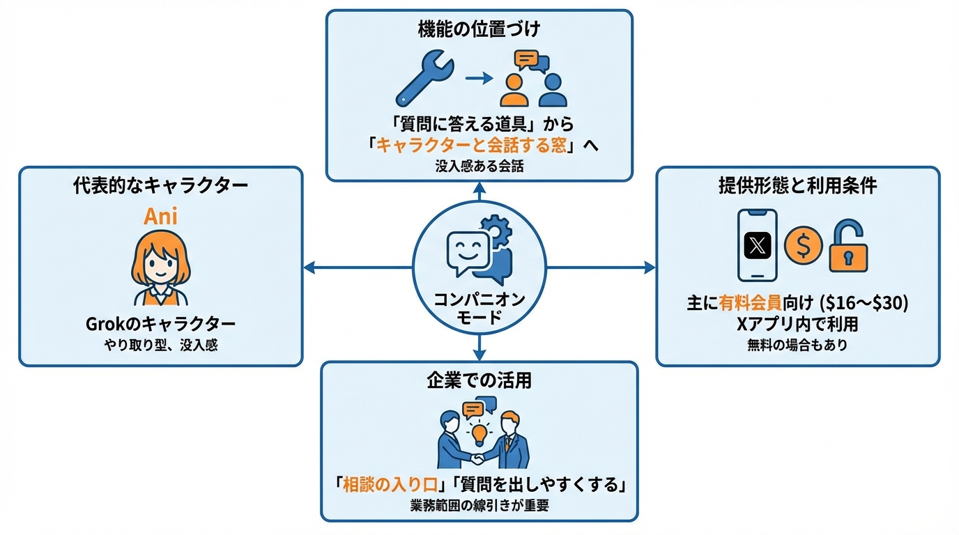 Grokのコンパニオンモードの概要