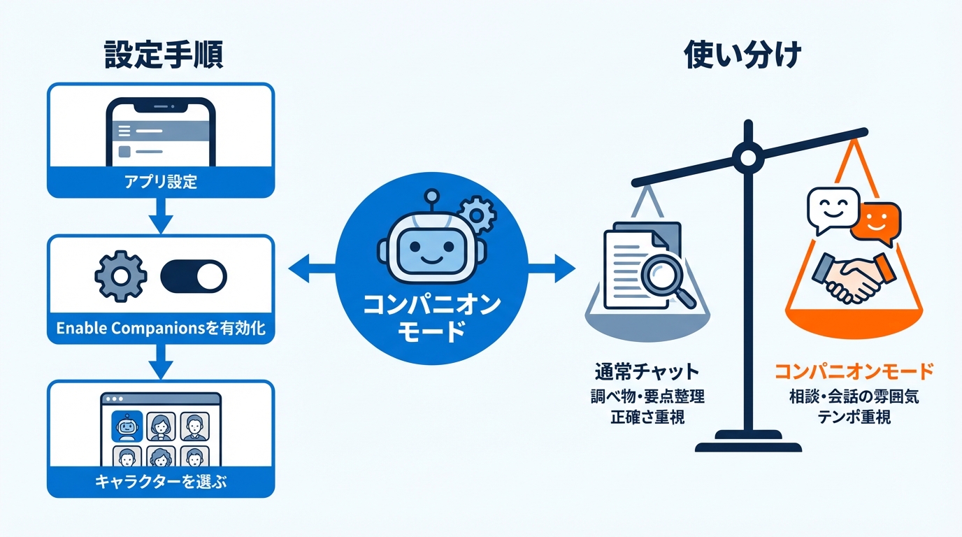 コンパニオンモードの使い方と設定手順