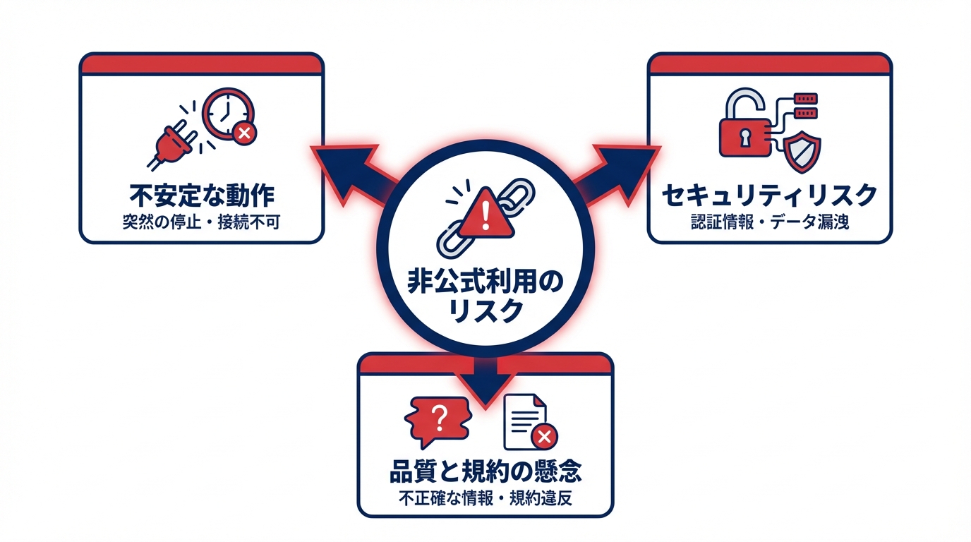 無料利用の制限と注意点:非公式API・安全性・規約