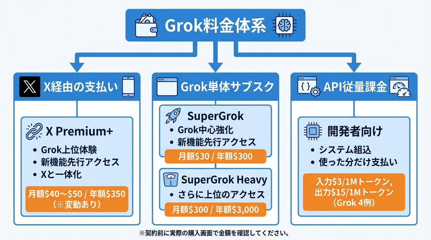 料金体系とプラン一覧