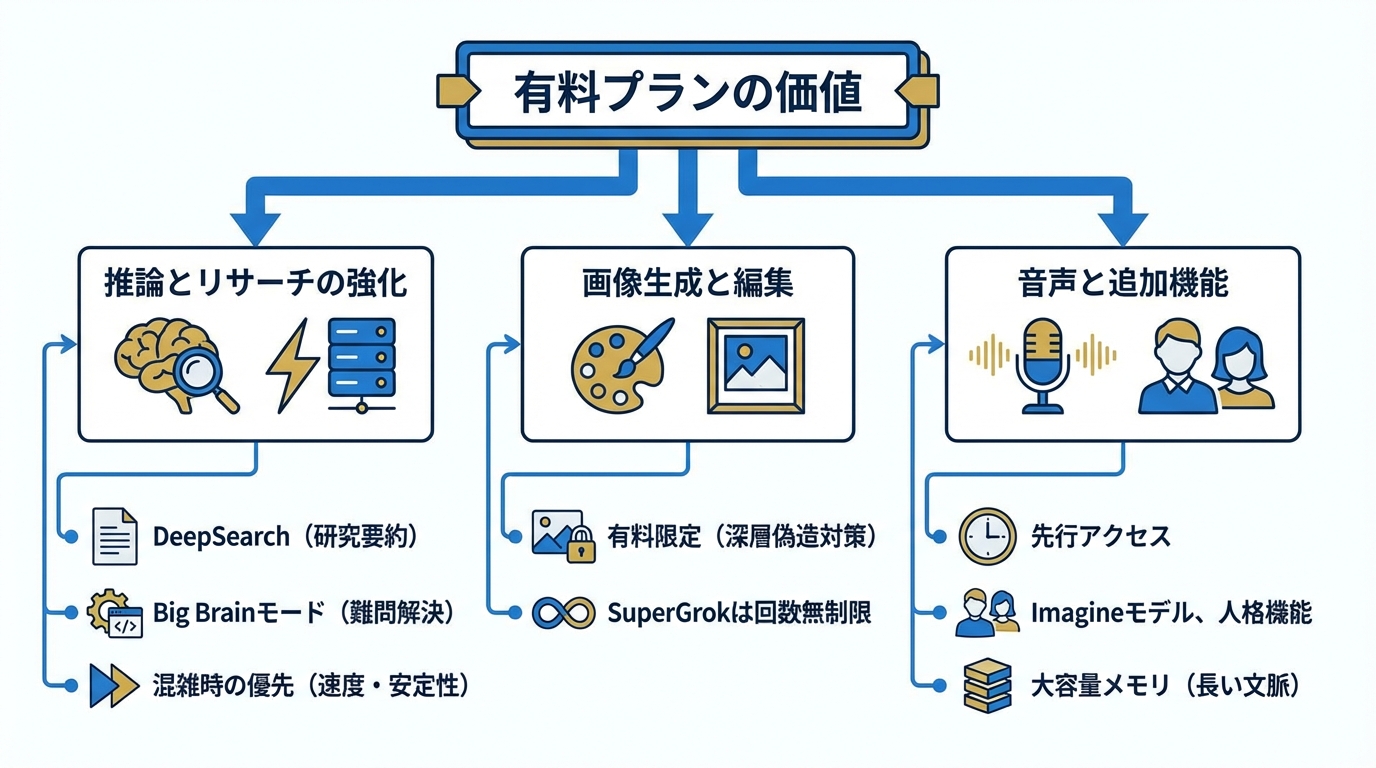 有料プランで解放される機能