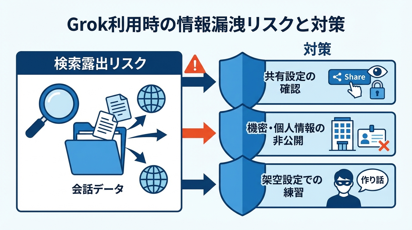 始める前に押さえる設定と注意点