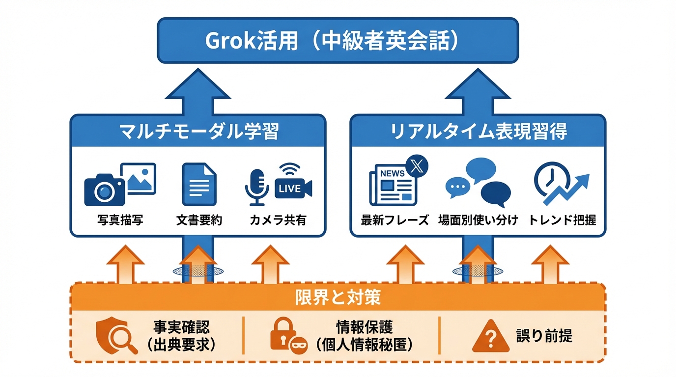 中級者に伸ばす応用活用と限界対策