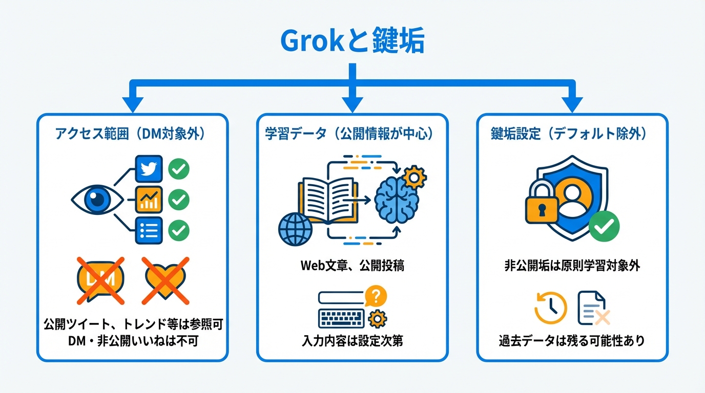 Grokと鍵垢の基本