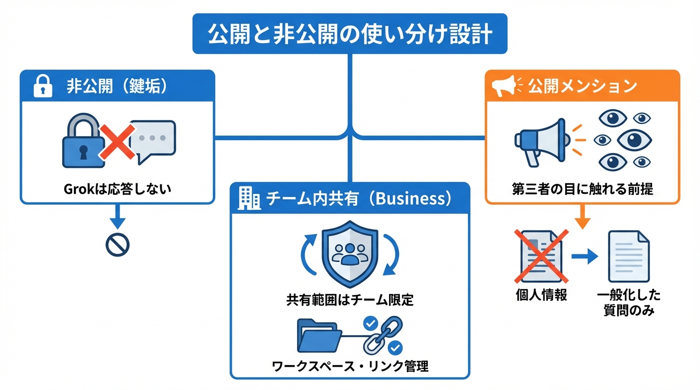 公開と非公開の使い分け設計