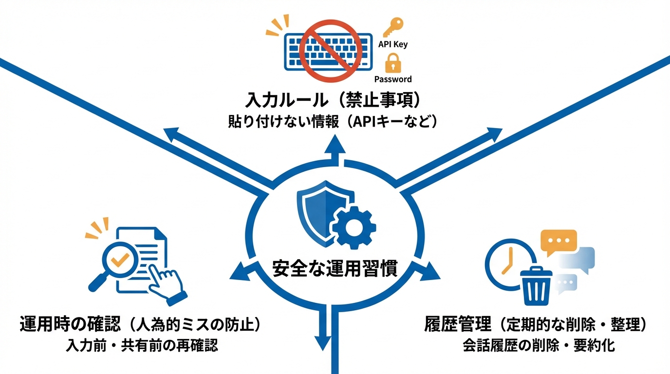 安全に使い続けるための設定と習慣