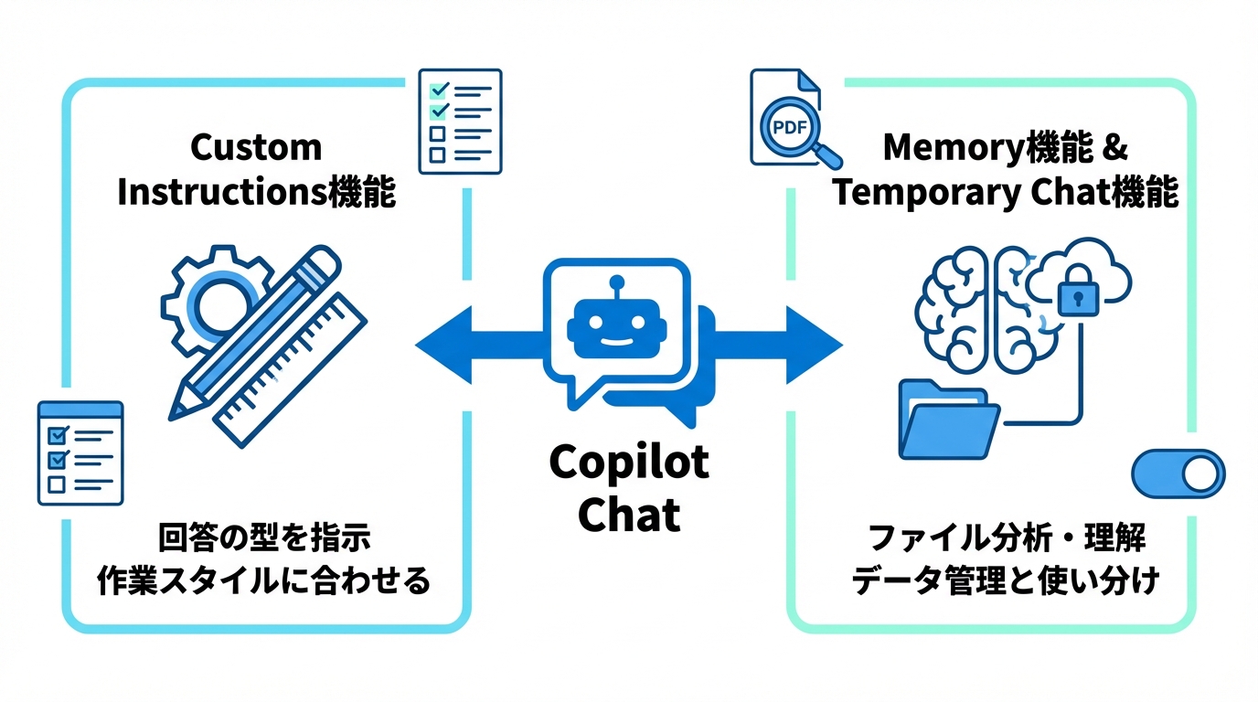 Copilot Chatで何ができるか