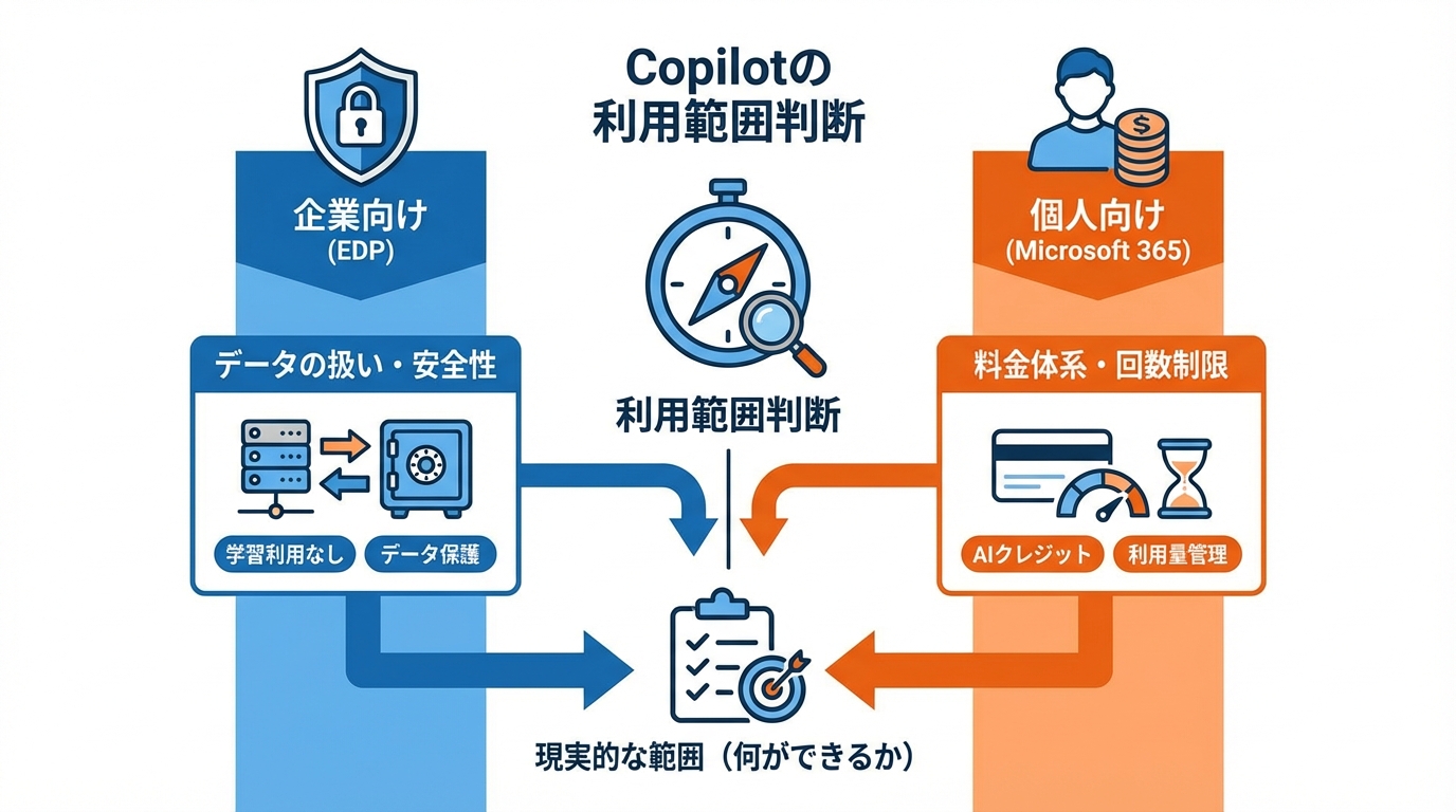 料金と制限と安全な使い方で何ができる範囲を見極める
