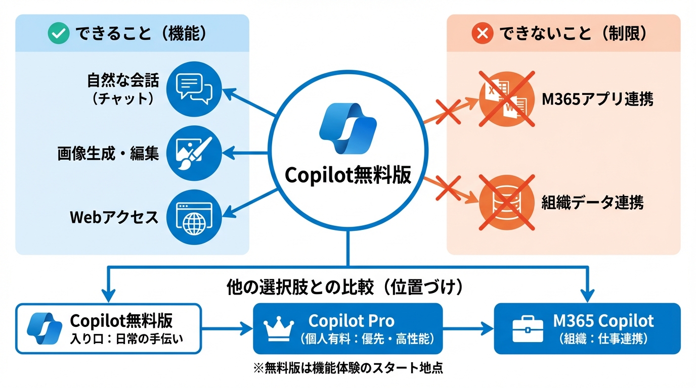 Copilot無料版の基本