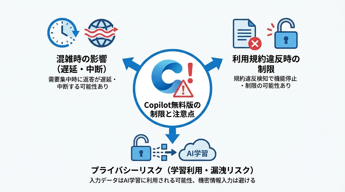 Copilot無料版の制限と注意点