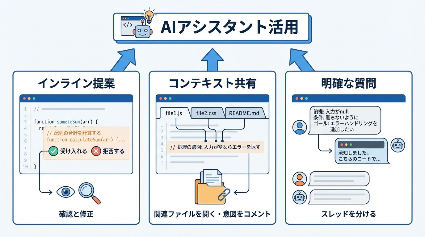 エディタでの基本的な使い方