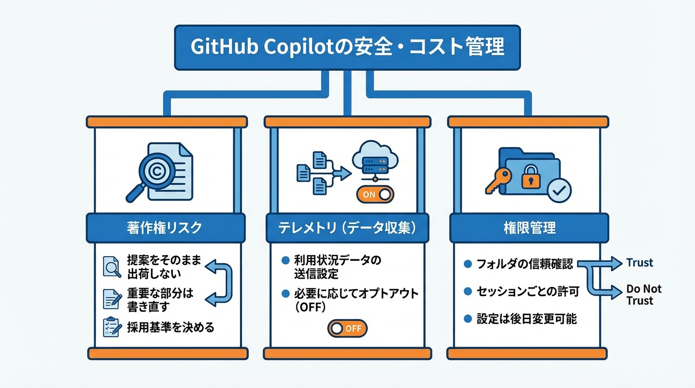安全・コストを意識した使い方