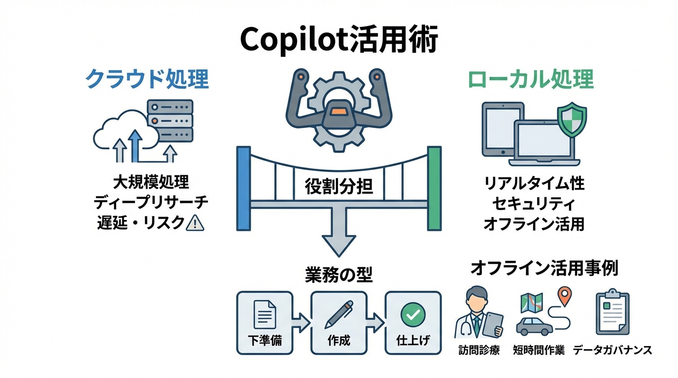 Copilotアプリの活用術