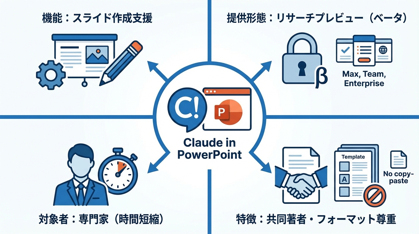 Claude in PowerPoint とは