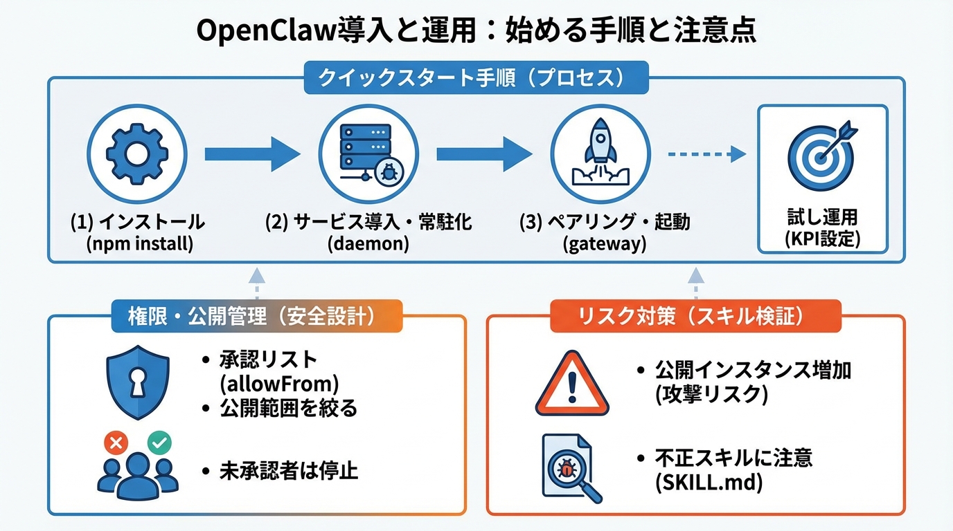 始める手順と注意点