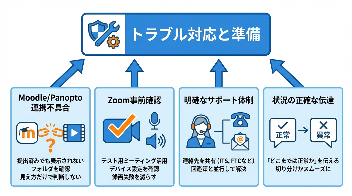導入時の注意点とトラブル対応