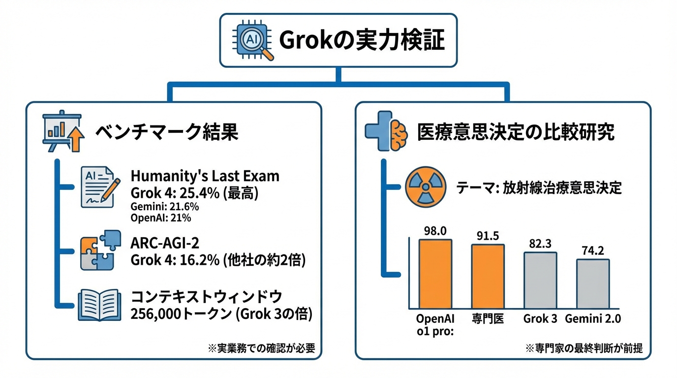 生成AIとしてのGrokの実力検証