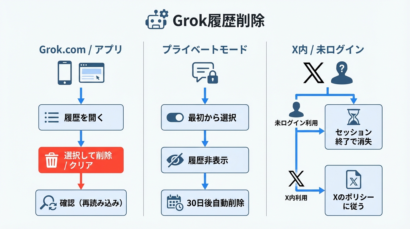 Grokの履歴削除の完全手順