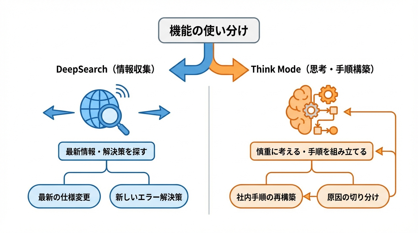 機能を引き出す設定とプロンプト