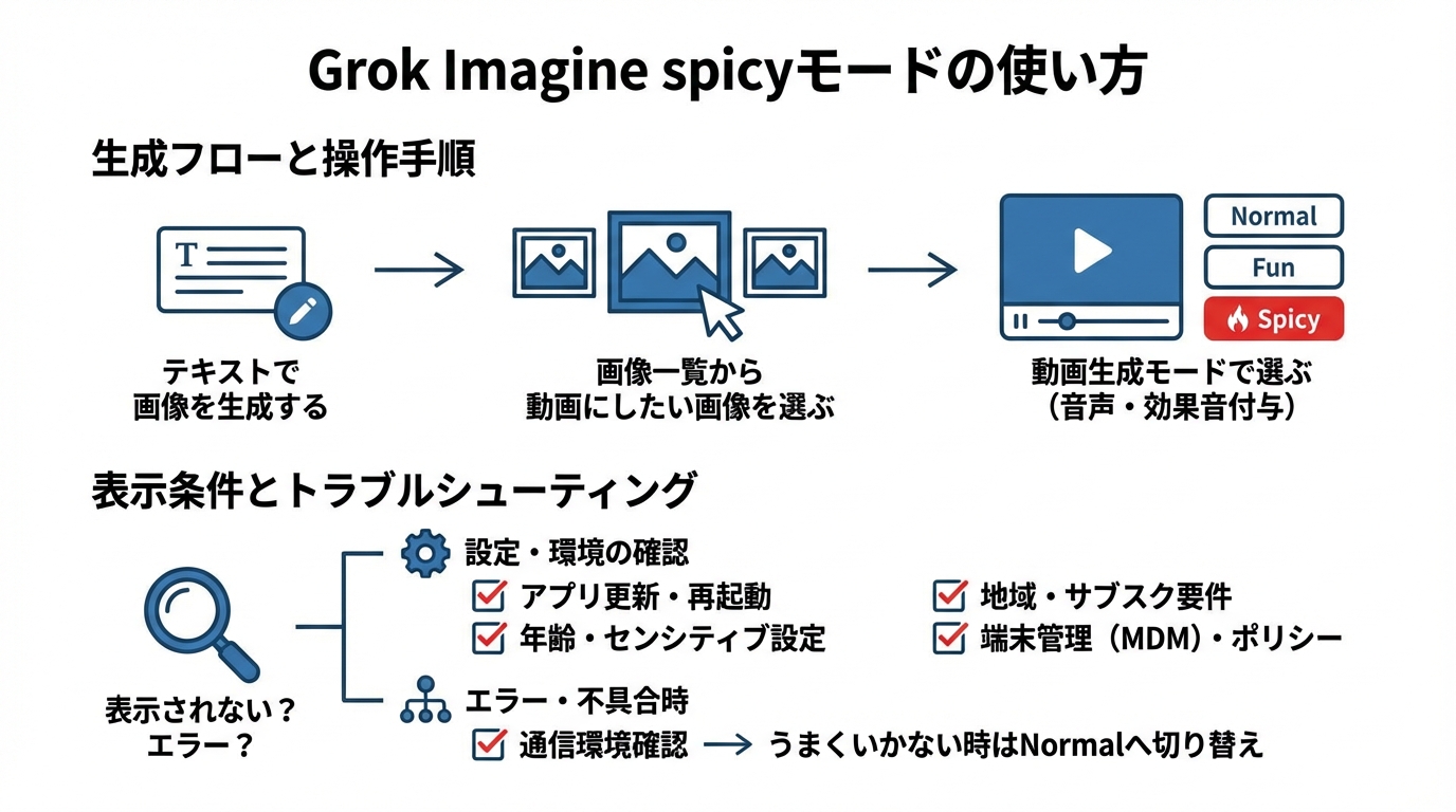 Grok Imagineにおけるspicyモードの使い方
